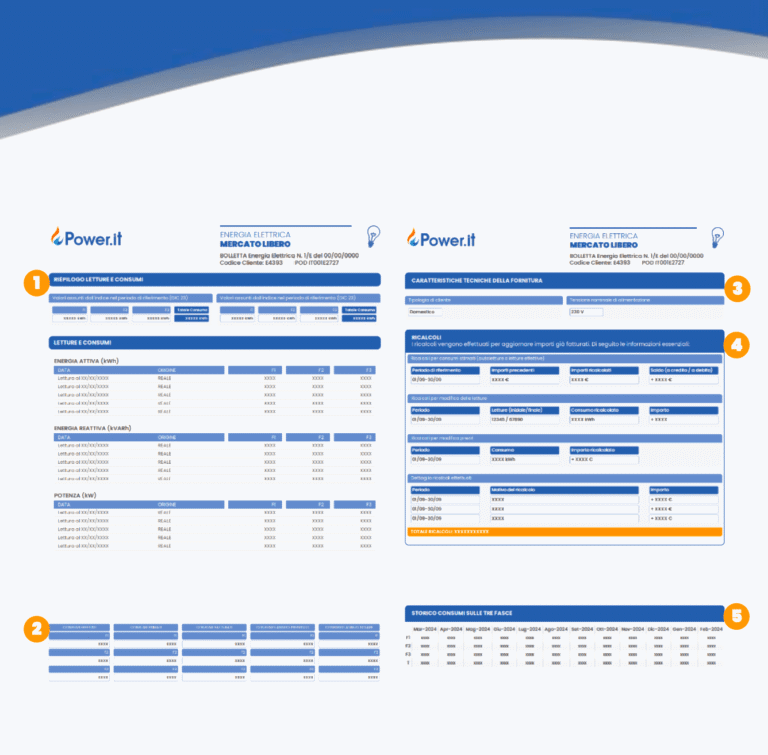 Fac simile bolletta Power.it riepilogo consumi e caratteristiche fornitura
